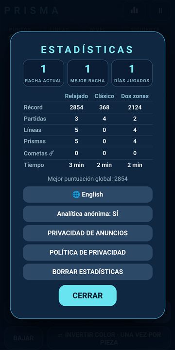 Prisma · Estadísticas